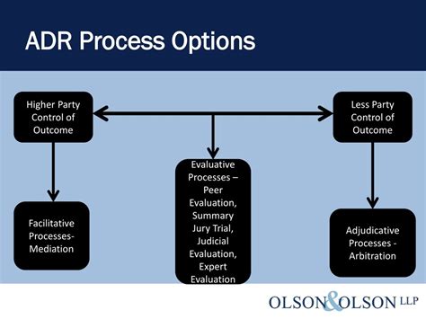 adr sales|ADR process .
